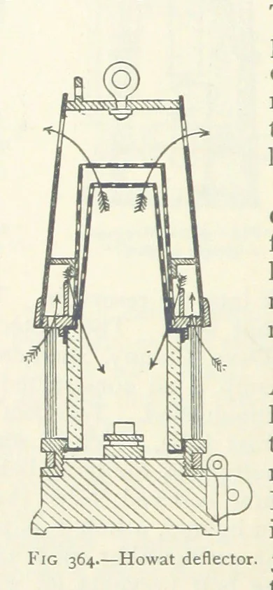 An illustration from Mining ... New edition, 1899, leaf 340