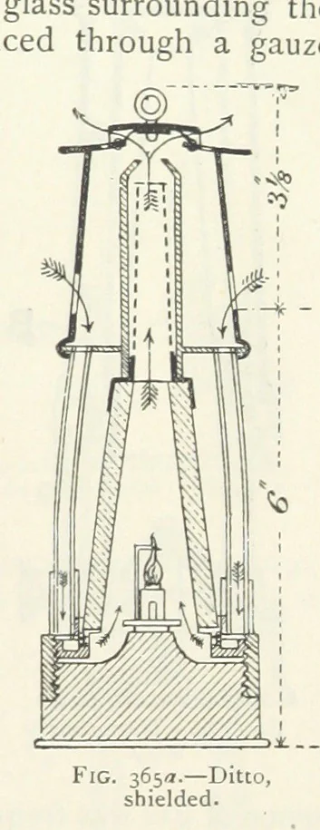 An illustration from Mining ... New edition, 1899, leaf 341