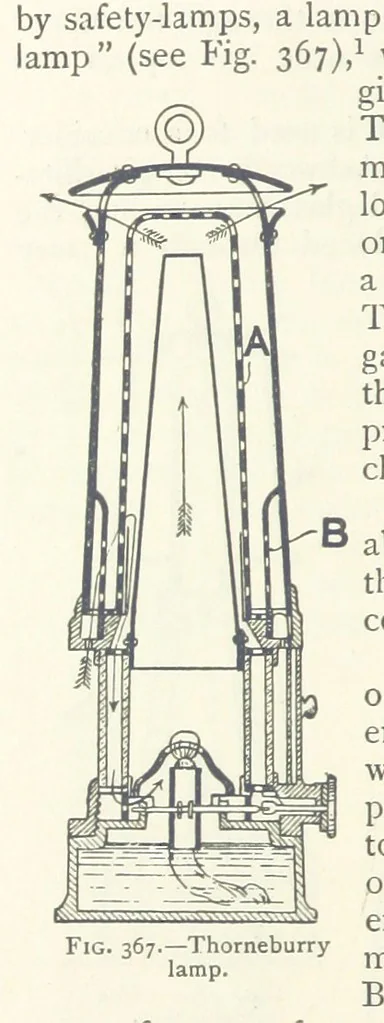 An illustration from Mining ... New edition, 1899, leaf 342