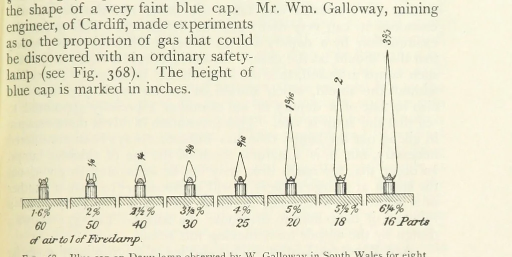 An illustration from Mining ... New edition, 1899, leaf 343