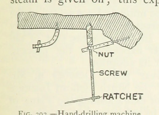 An illustration from Mining ... New edition, 1899, leaf 353
