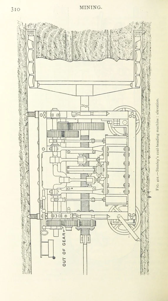 An illustration from Mining ... New edition, 1899, leaf 362