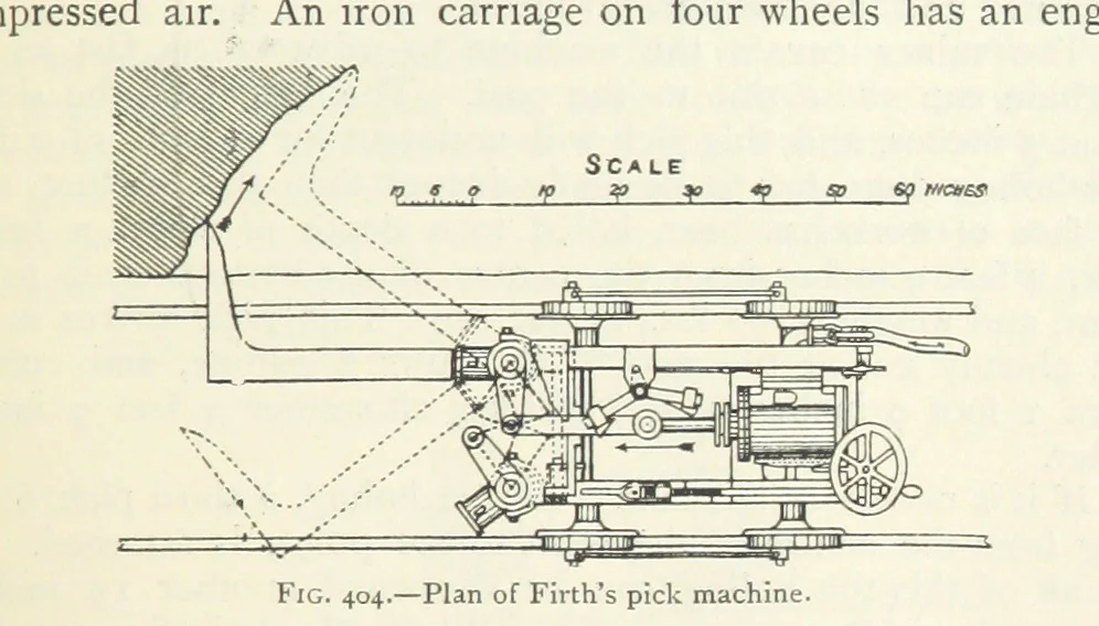 An illustration from Mining ... New edition, 1899, leaf 365