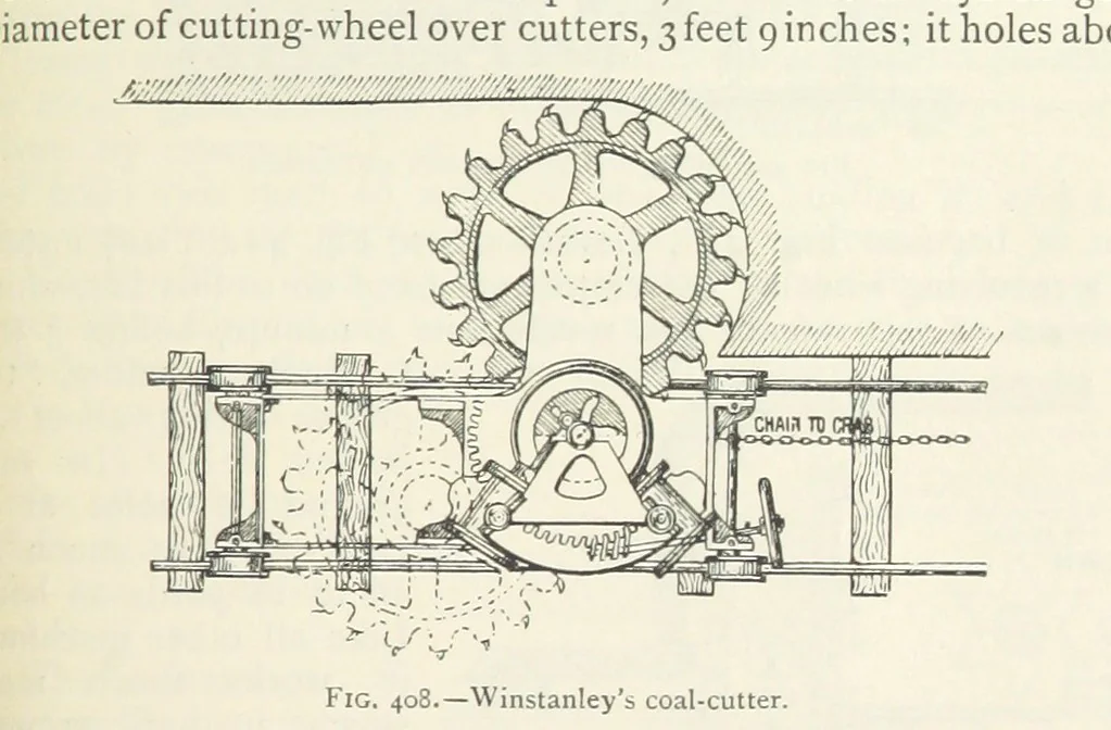 An illustration from Mining ... New edition, 1899, leaf 367