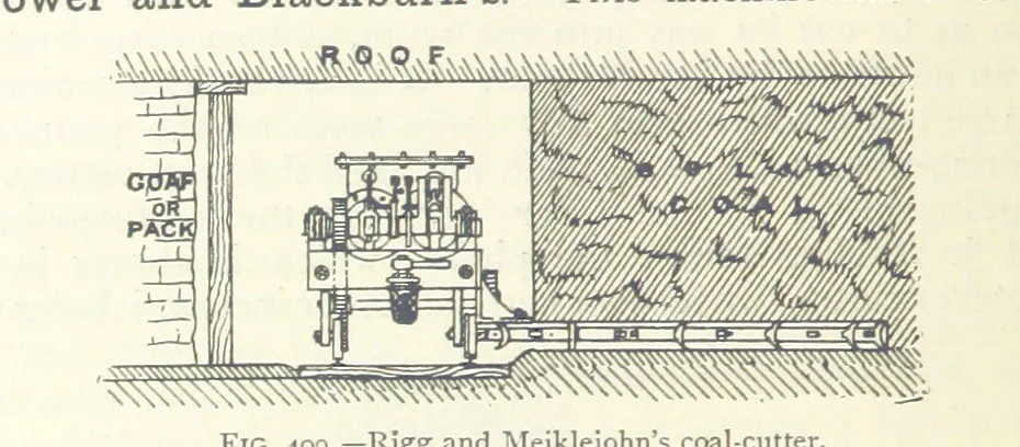 An illustration from Mining ... New edition, 1899, leaf 368