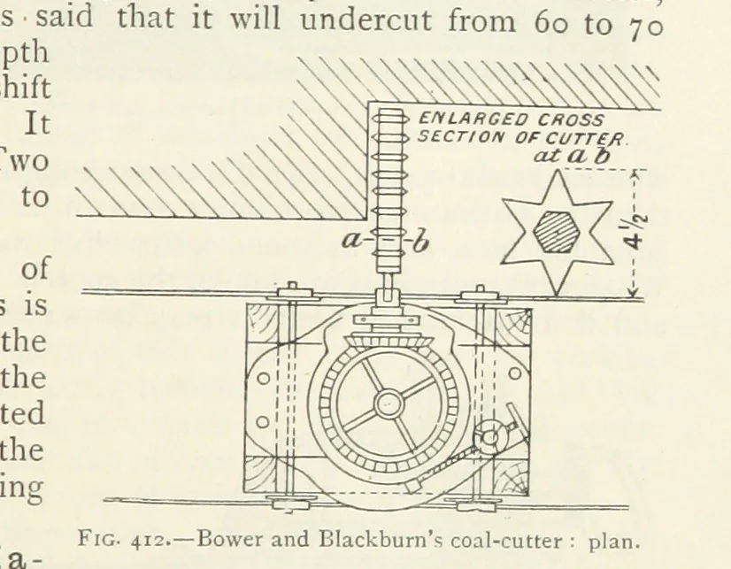 An illustration from Mining ... New edition, 1899, leaf 369