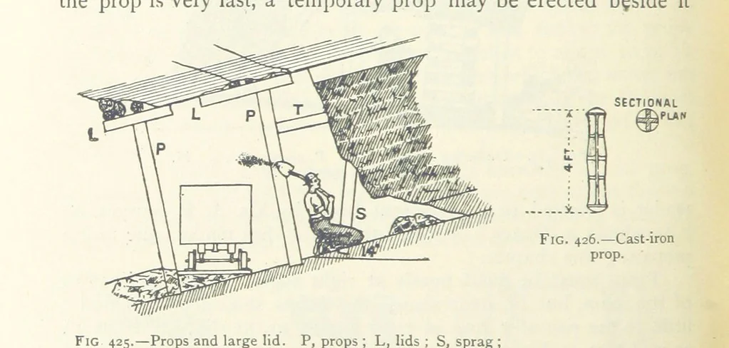 An illustration from Mining ... New edition, 1899, leaf 376