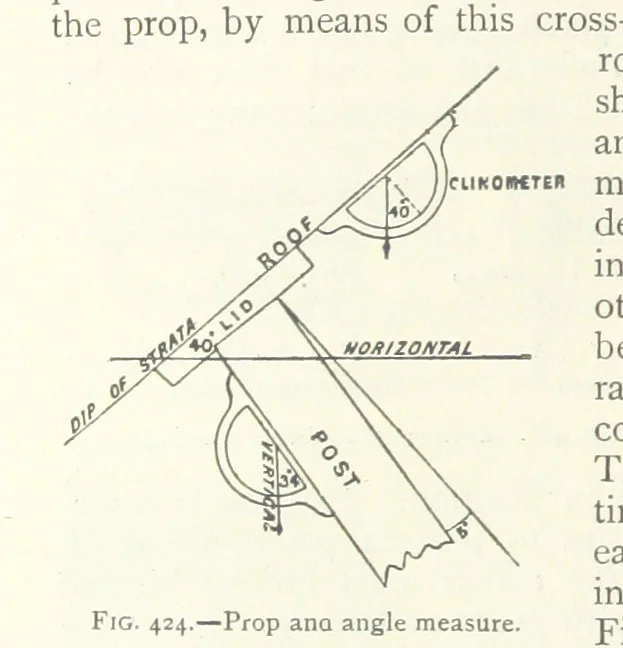 An illustration from Mining ... New edition, 1899, leaf 376