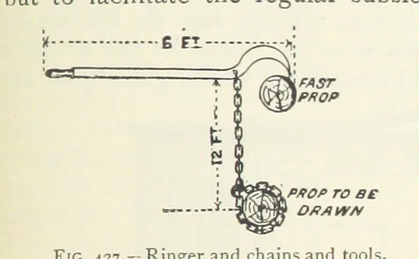 An illustration from Mining ... New edition, 1899, leaf 377