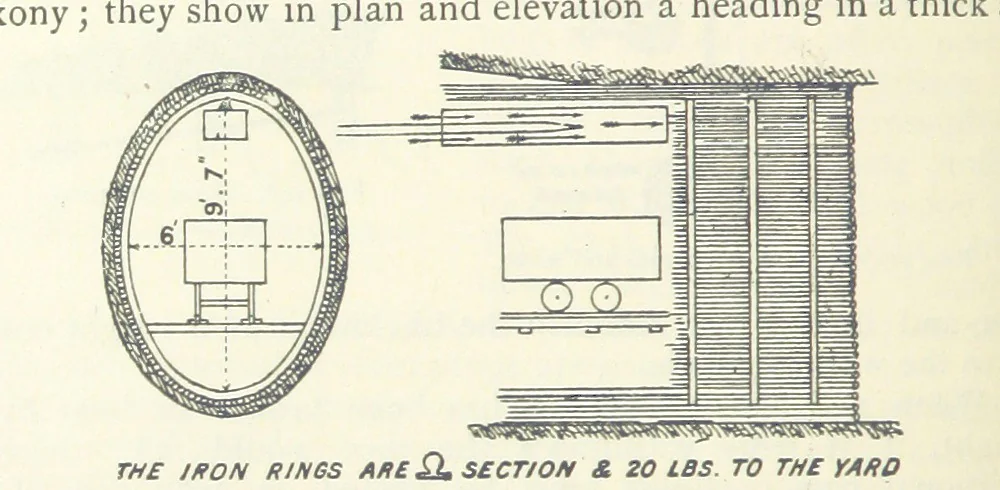 An illustration from Mining ... New edition, 1899, leaf 378