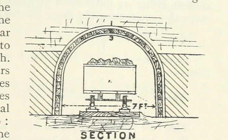 An illustration from Mining ... New edition, 1899, leaf 379
