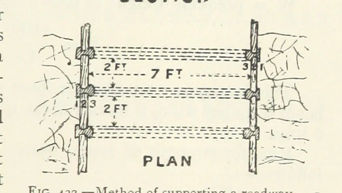 An illustration from Mining ... New edition, 1899, leaf 379
