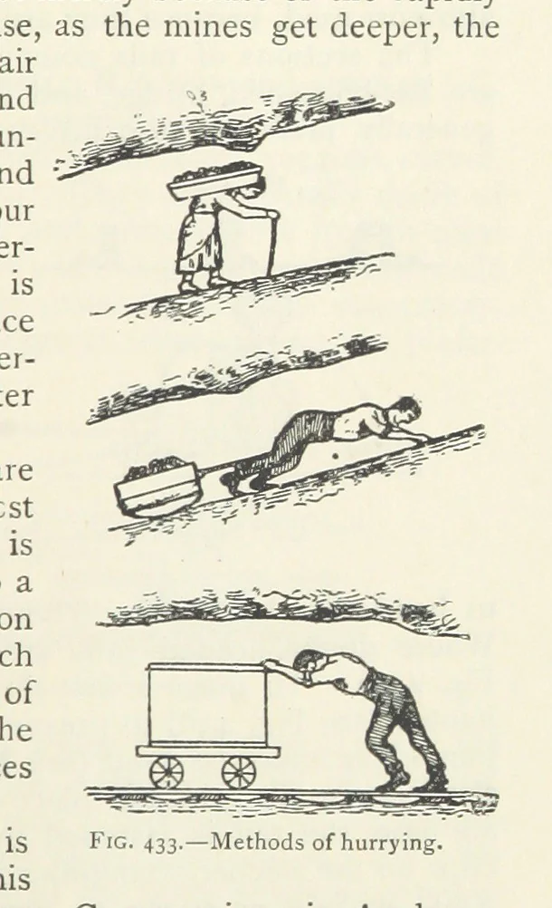 An illustration from Mining ... New edition, 1899, leaf 387