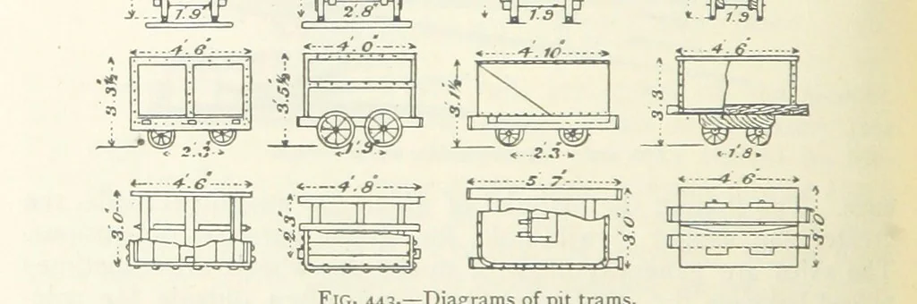 An illustration from Mining ... New edition, 1899, leaf 390