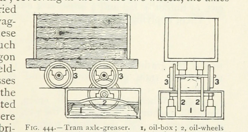 An illustration from Mining ... New edition, 1899, leaf 391