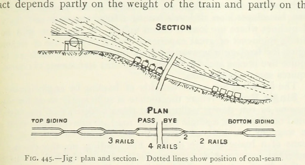 An illustration from Mining ... New edition, 1899, leaf 395