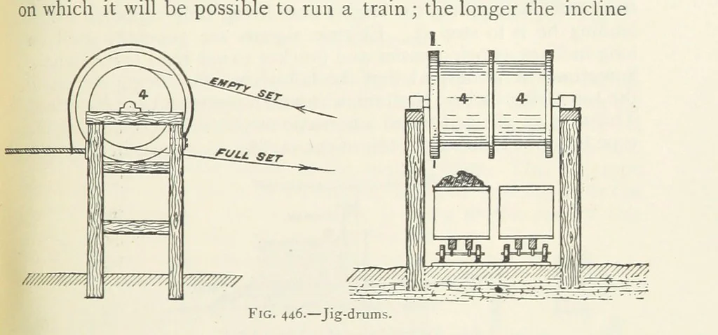 An illustration from Mining ... New edition, 1899, leaf 395