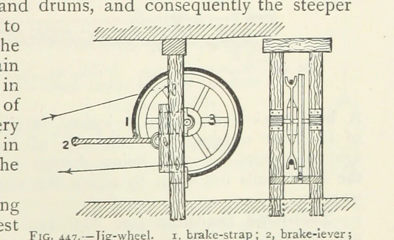 An illustration from Mining ... New edition, 1899, leaf 395