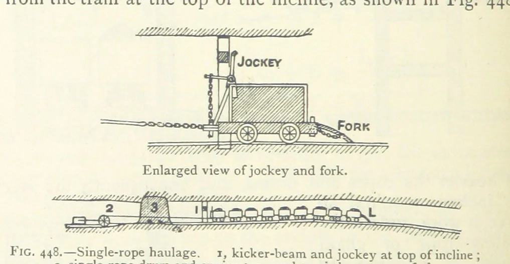 An illustration from Mining ... New edition, 1899, leaf 396