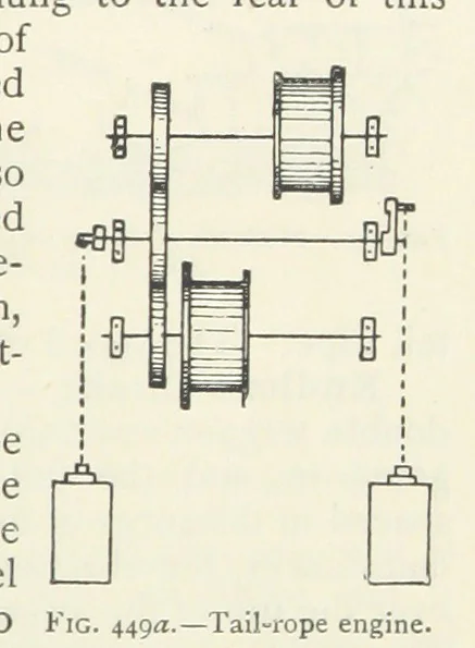 An illustration from Mining ... New edition, 1899, leaf 397