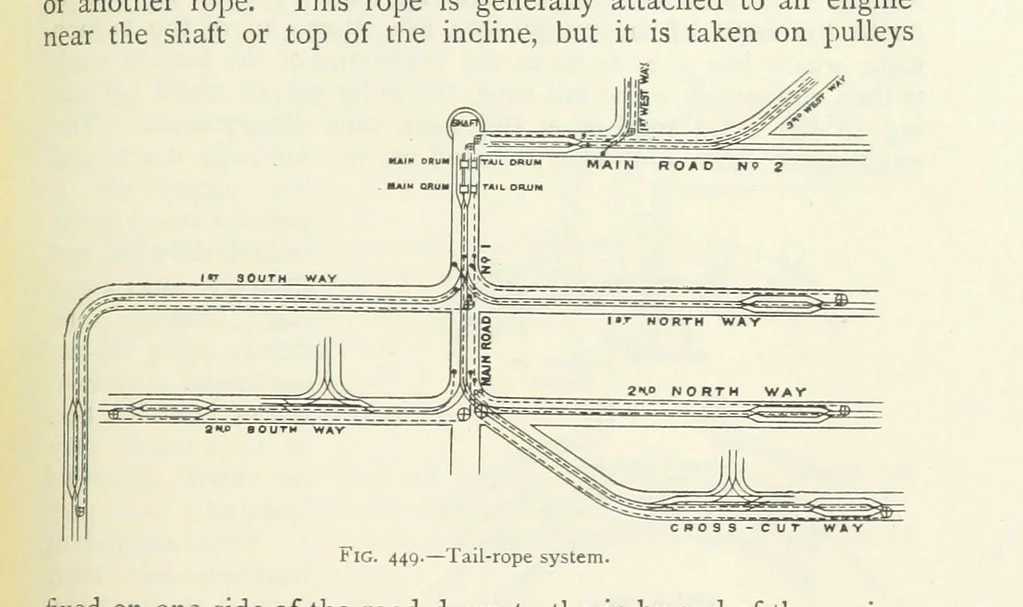 An illustration from Mining ... New edition, 1899, leaf 397