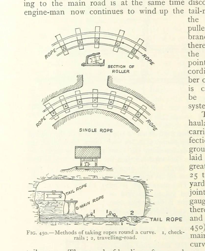 An illustration from Mining ... New edition, 1899, leaf 398
