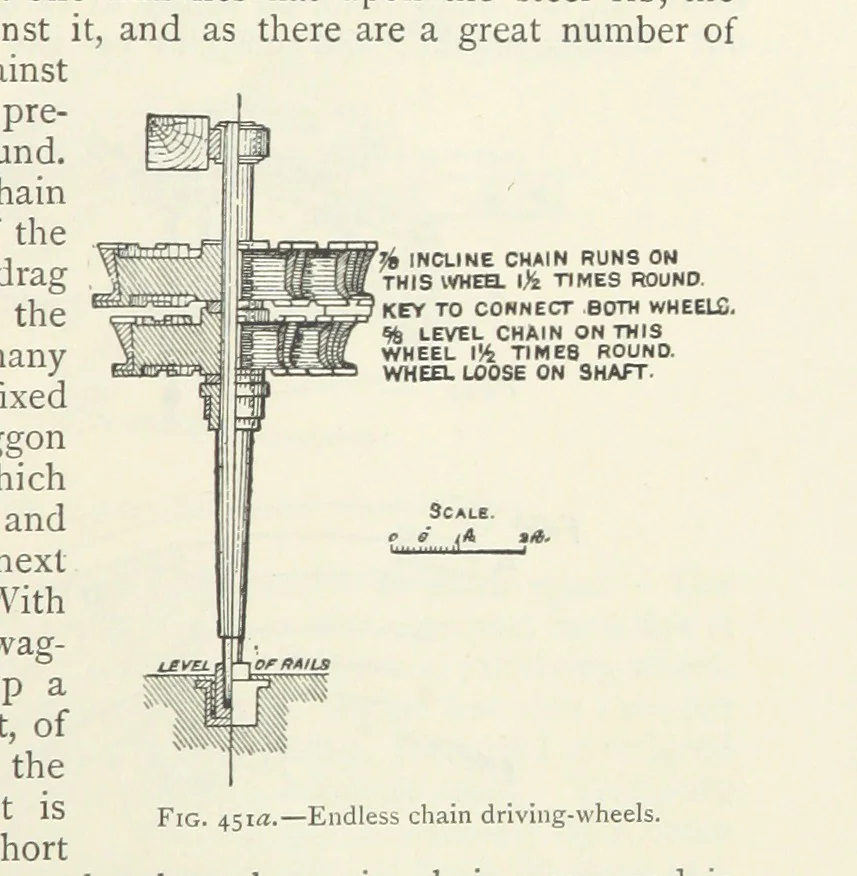An illustration from Mining ... New edition, 1899, leaf 399