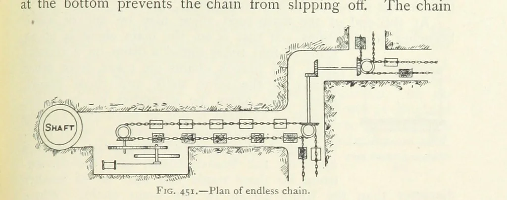 An illustration from Mining ... New edition, 1899, leaf 399