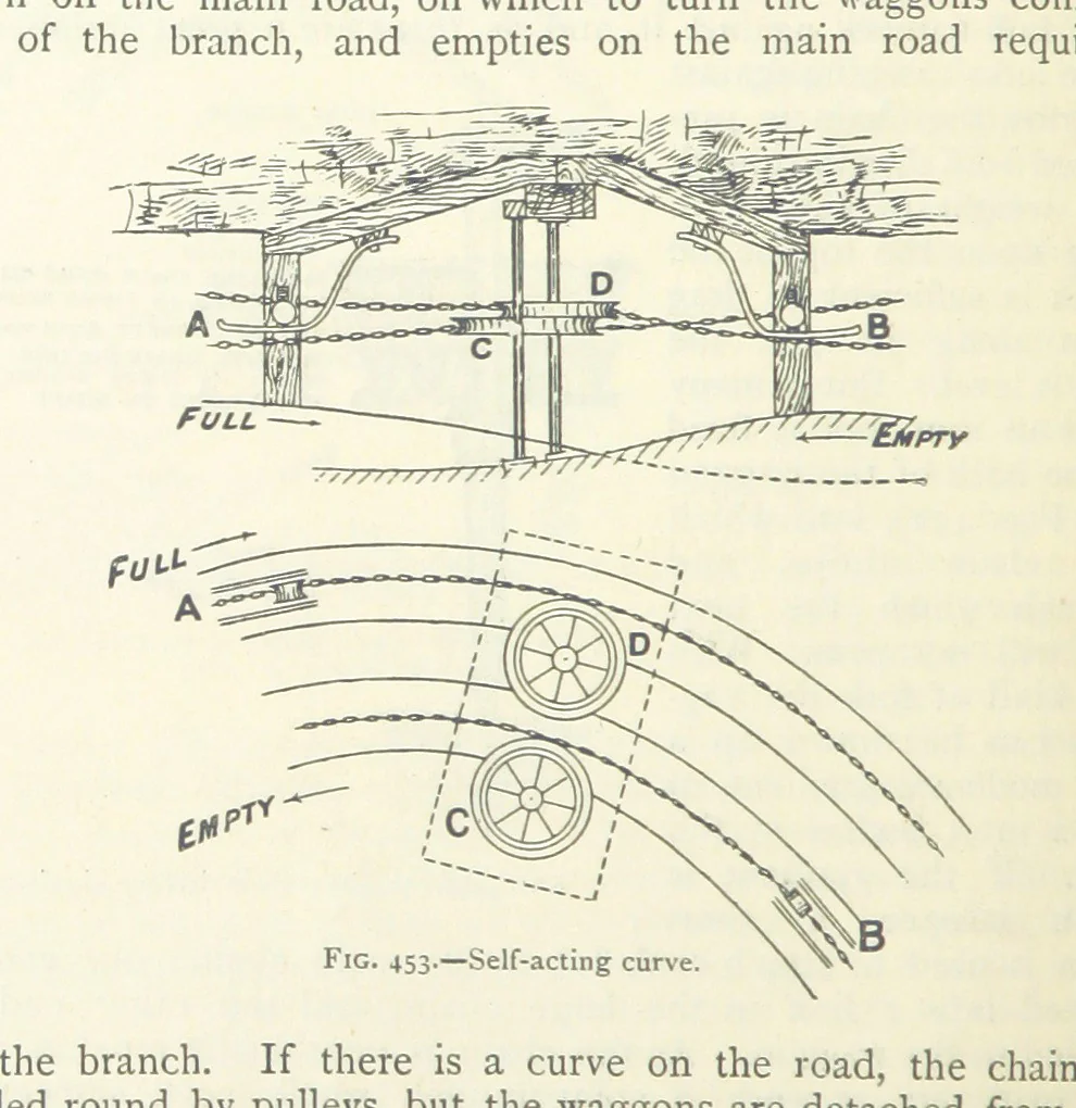 An illustration from Mining ... New edition, 1899, leaf 400