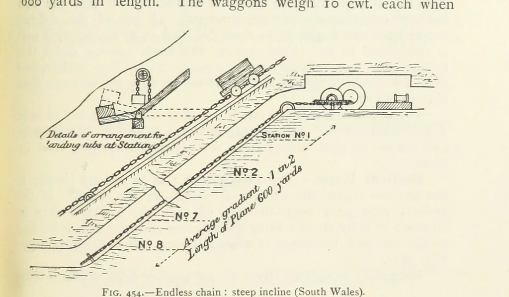 An illustration from Mining ... New edition, 1899, leaf 401