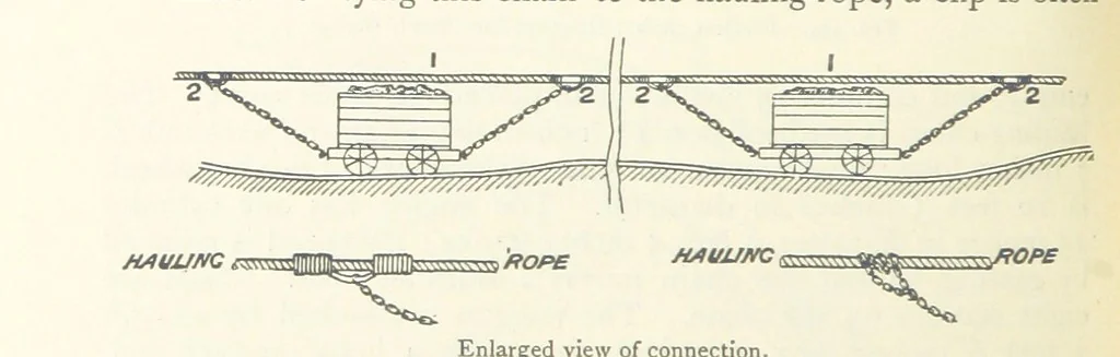 An illustration from Mining ... New edition, 1899, leaf 402