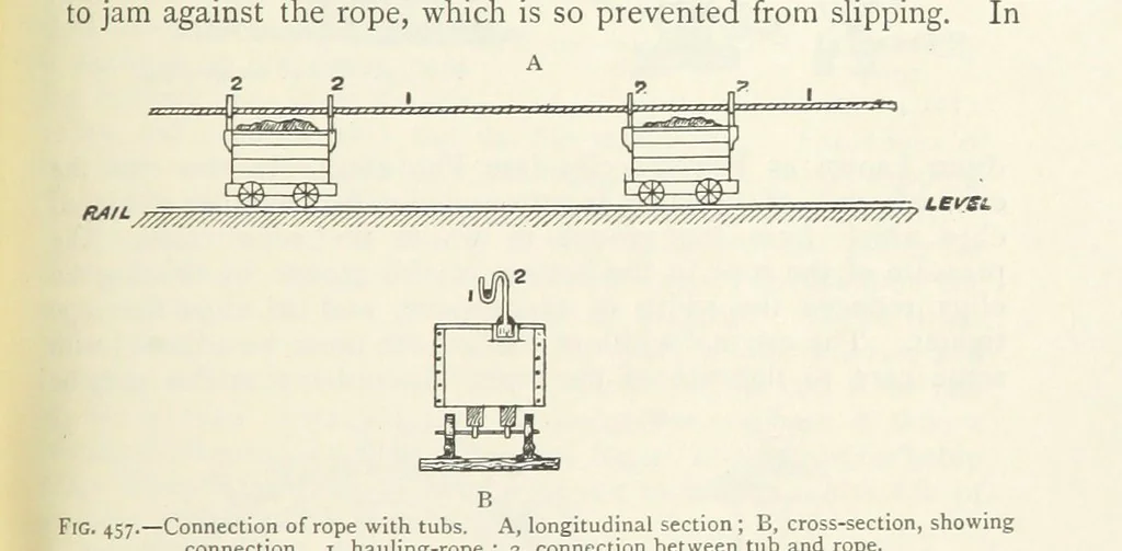 An illustration from Mining ... New edition, 1899, leaf 403