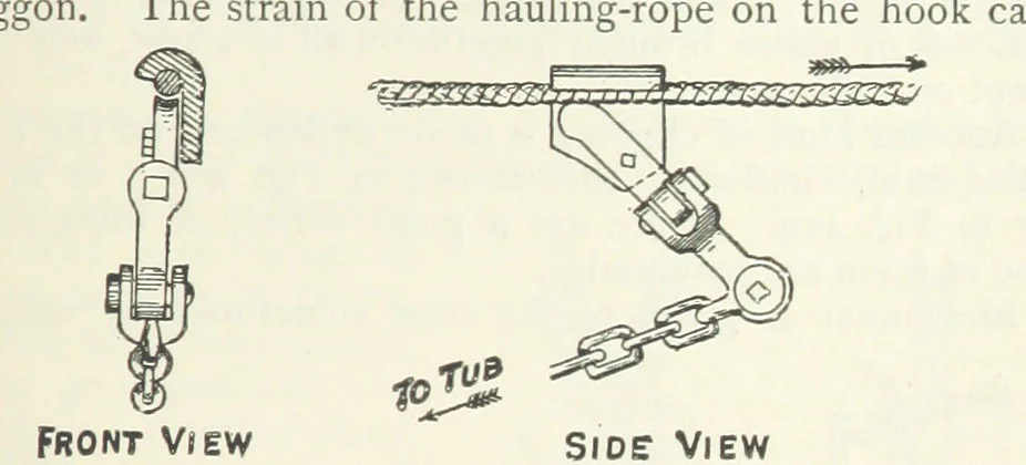 An illustration from Mining ... New edition, 1899, leaf 403