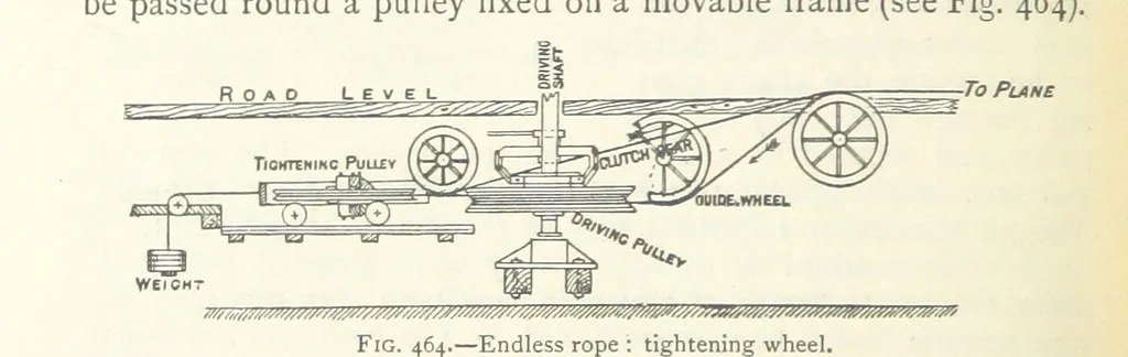 An illustration from Mining ... New edition, 1899, leaf 406