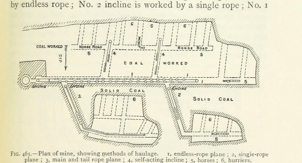 An illustration from Mining ... New edition, 1899, leaf 407