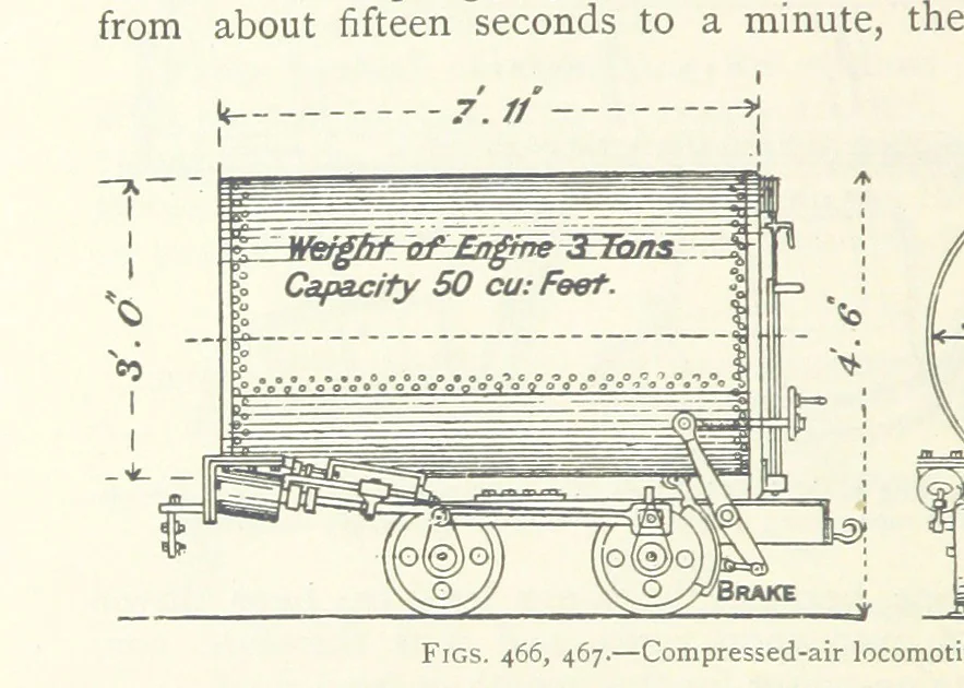 An illustration from Mining ... New edition, 1899, leaf 408