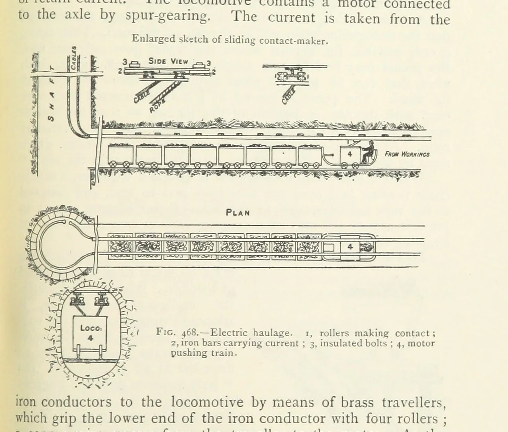 An illustration from Mining ... New edition, 1899, leaf 409