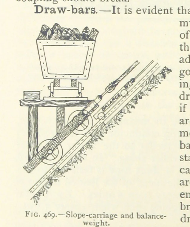 An illustration from Mining ... New edition, 1899, leaf 410