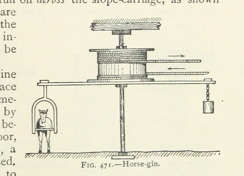 An illustration from Mining ... New edition, 1899, leaf 411