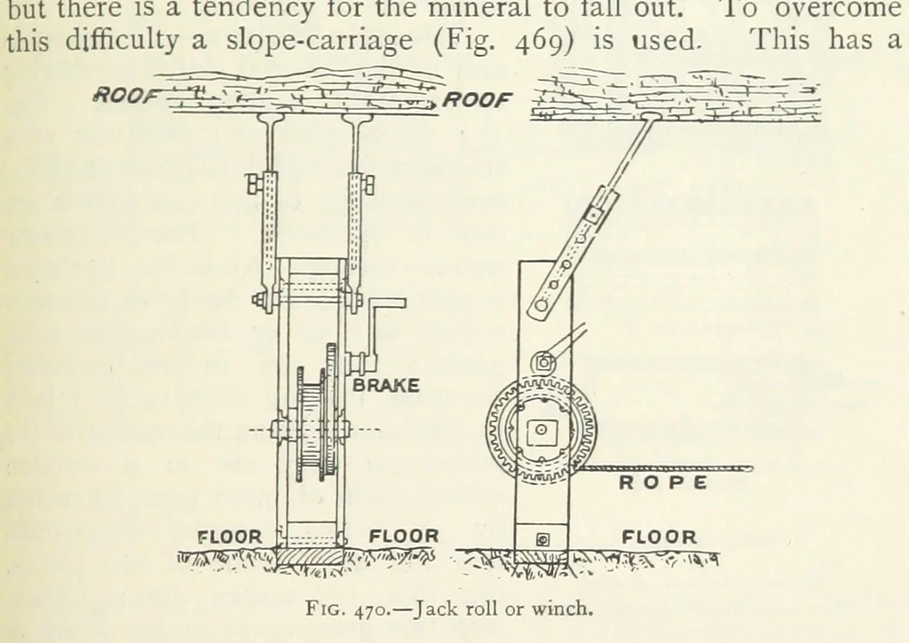 An illustration from Mining ... New edition, 1899, leaf 411