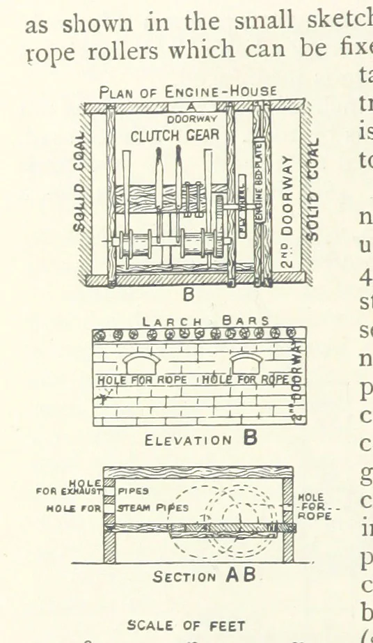 An illustration from Mining ... New edition, 1899, leaf 412