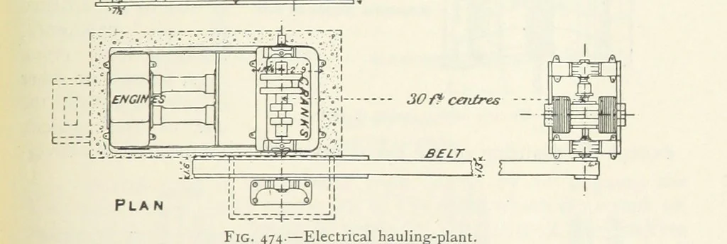 An illustration from Mining ... New edition, 1899, leaf 413
