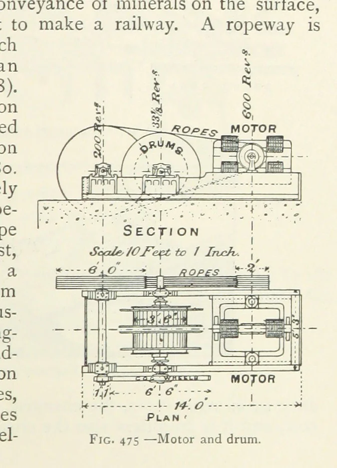 An illustration from Mining ... New edition, 1899, leaf 413
