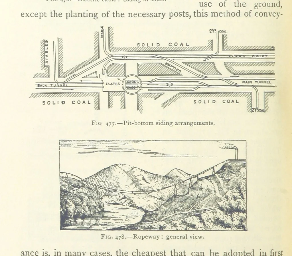 An illustration from Mining ... New edition, 1899, leaf 414