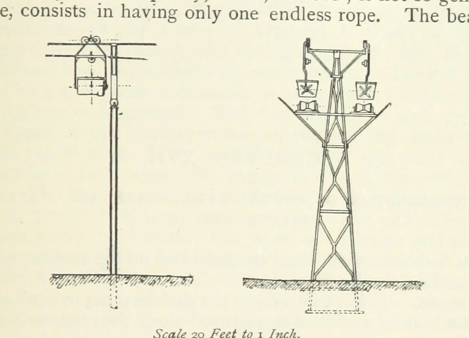 An illustration from Mining ... New edition, 1899, leaf 415