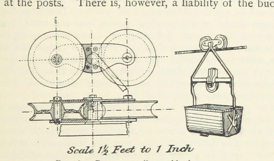 An illustration from Mining ... New edition, 1899, leaf 415