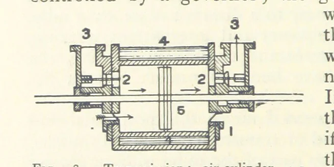 An illustration from Mining ... New edition, 1899, leaf 418