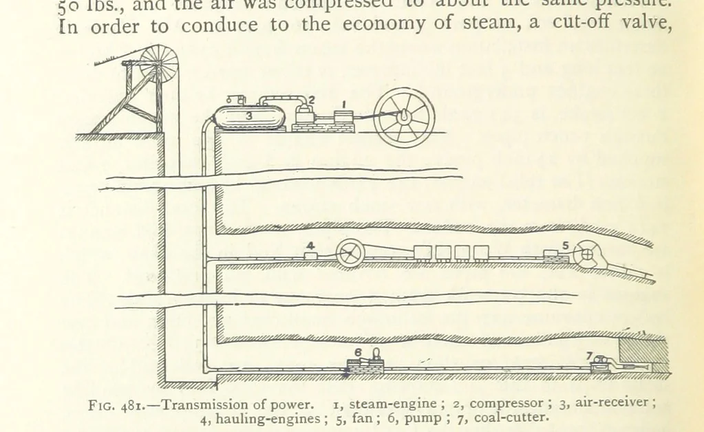 An illustration from Mining ... New edition, 1899, leaf 418
