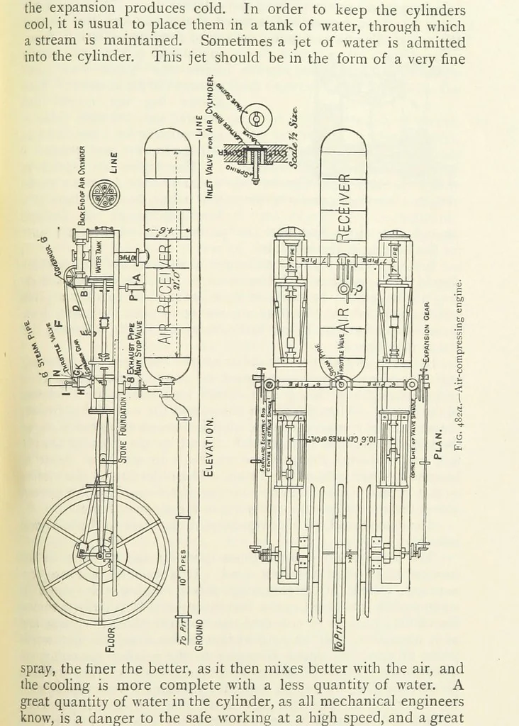 An illustration from Mining ... New edition, 1899, leaf 419