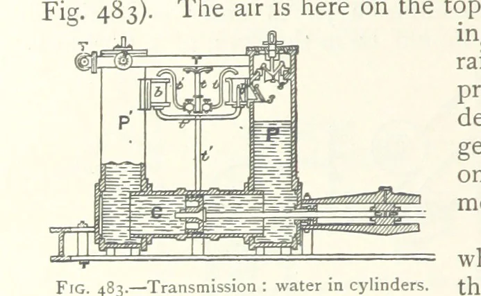 An illustration from Mining ... New edition, 1899, leaf 420